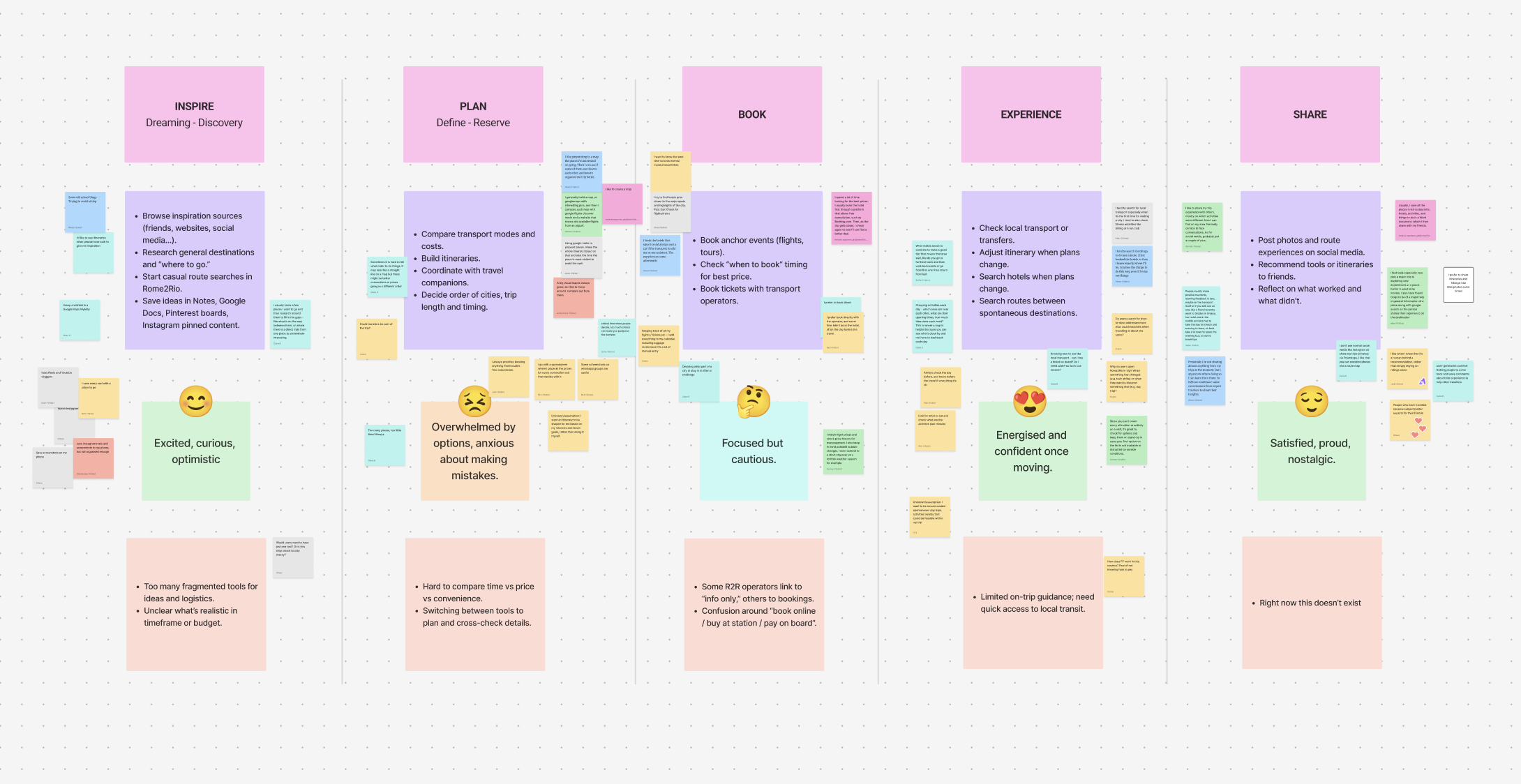 UXR practice